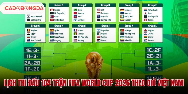 Lịch Thi Đấu 104 Trận FIFA World Cup 2026 Theo Giờ Việt Nam